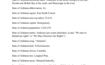 free printable state of alabama fact sheet