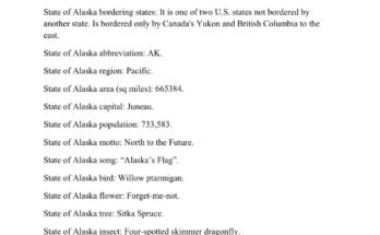 free printable state of alaska fact sheet