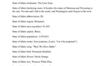 free printable state of idaho fact sheet