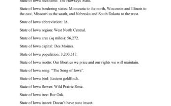 free printable state of iowa fact sheet 1