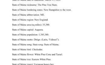 free printable state of maine fact sheet