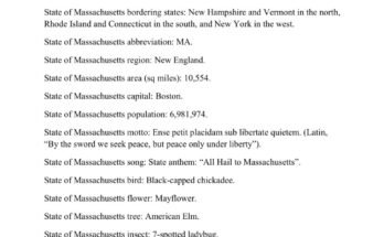 free printable state of massachusetts fact sheet