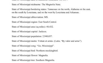 free printable state of mississippi fact sheet