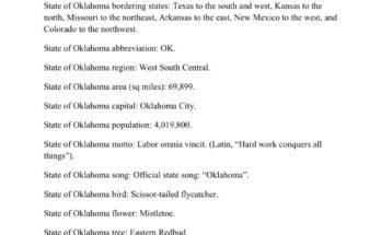 free printable state of oklahoma fact sheet